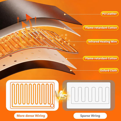 Portable Infrared Sauna Blanket for Home Use – Full Body Detox & Relaxation | 113-176℉ Adjustable Temperature | 6 ft x 2.65 ft, Far Infrared Stress Relief Heated PU Sauna Bag for Body Recovery