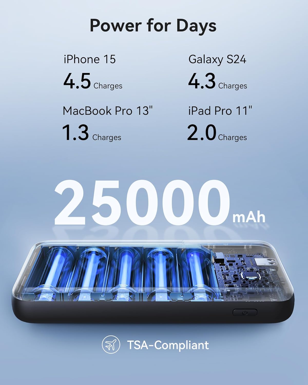 INIU 140W Power Bank, 25000mAh High Capacity Portable Charger, USB C in&Out, Smart Display, Compatible with iPhone 15, MacBook, Laptop, etc. - PuriLite