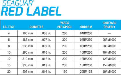 SeaguarFluorocarbon Fishing Line - PuriLite