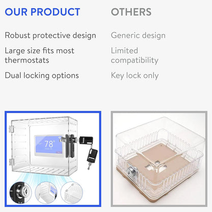 Fortstrong Thermostat Lock Box - Security AC Cover with Dual Combination and Key Locks - Air Conditioner Temperature Control Lockable Boxes - Locking Covers for Thermostats on Wall - PuriLite