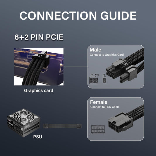 ELFJMZP 2PCS ATX 8PIN Famale to ATX 8PIN(6+2) Male Black Extension Cable Adaptor for PC Build High-End GPU Cable Layout - 30cm/11.8 in. (Black) - PuriLite