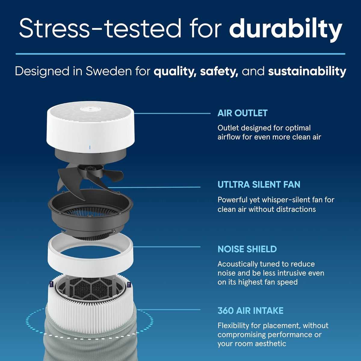 BLUEAIR Air Purifiers for Medium Rooms, Bedroom, Kitchen, Cleans 1,858 sqft in one hour, HEPASilent Smart Air Cleaner for Home, Pets, Allergies, Dust, Mold, Smoke - Blue Pure 311i Max - PuriLite