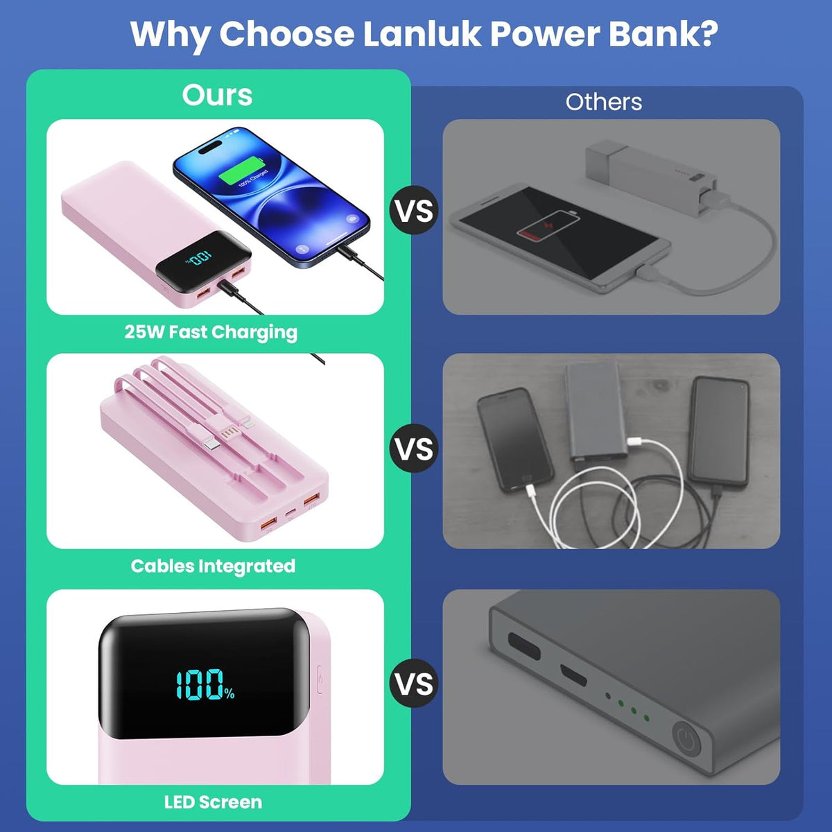 Power Bank 40800mAh Portable Charger with 3 Built-in Cable,25W PD USB C in&Out Power Bank Fast Phone Charging,QC4.0 LED Display Portable Battery Pack Compatible with iPhone 16/15,Samsung Android-Black - PuriLite