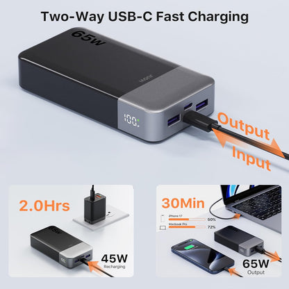 JUOVI Power Bank 65W 20000mAh USB-C Laptop Portable Charger Fast Charging