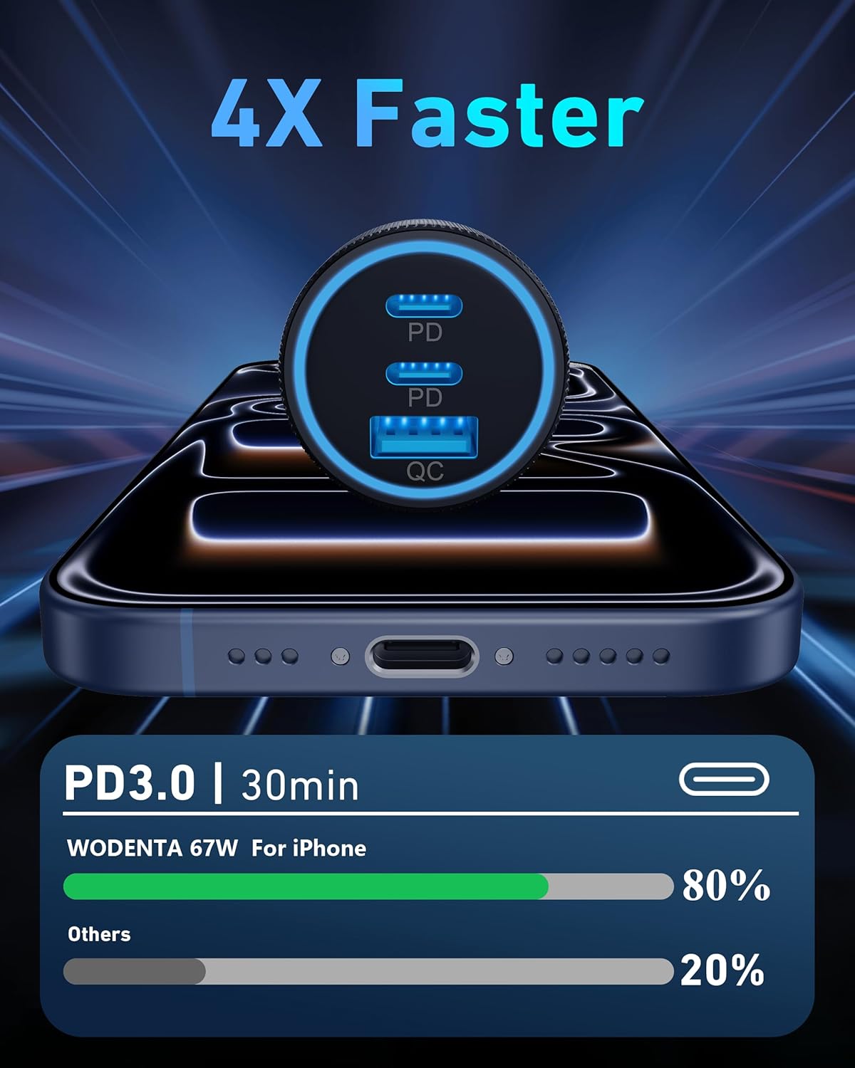 USB C Car Charger, 3-Port 67W Super Fast Charging Dual USB-C & USB-A Car Charger Accessories Cigarette Lighter Adapter for iPhone 17 16e 16 15 14 13 12 11 Pro Max, iPad, Galaxy, Pixel, Android Phone - PuriLite