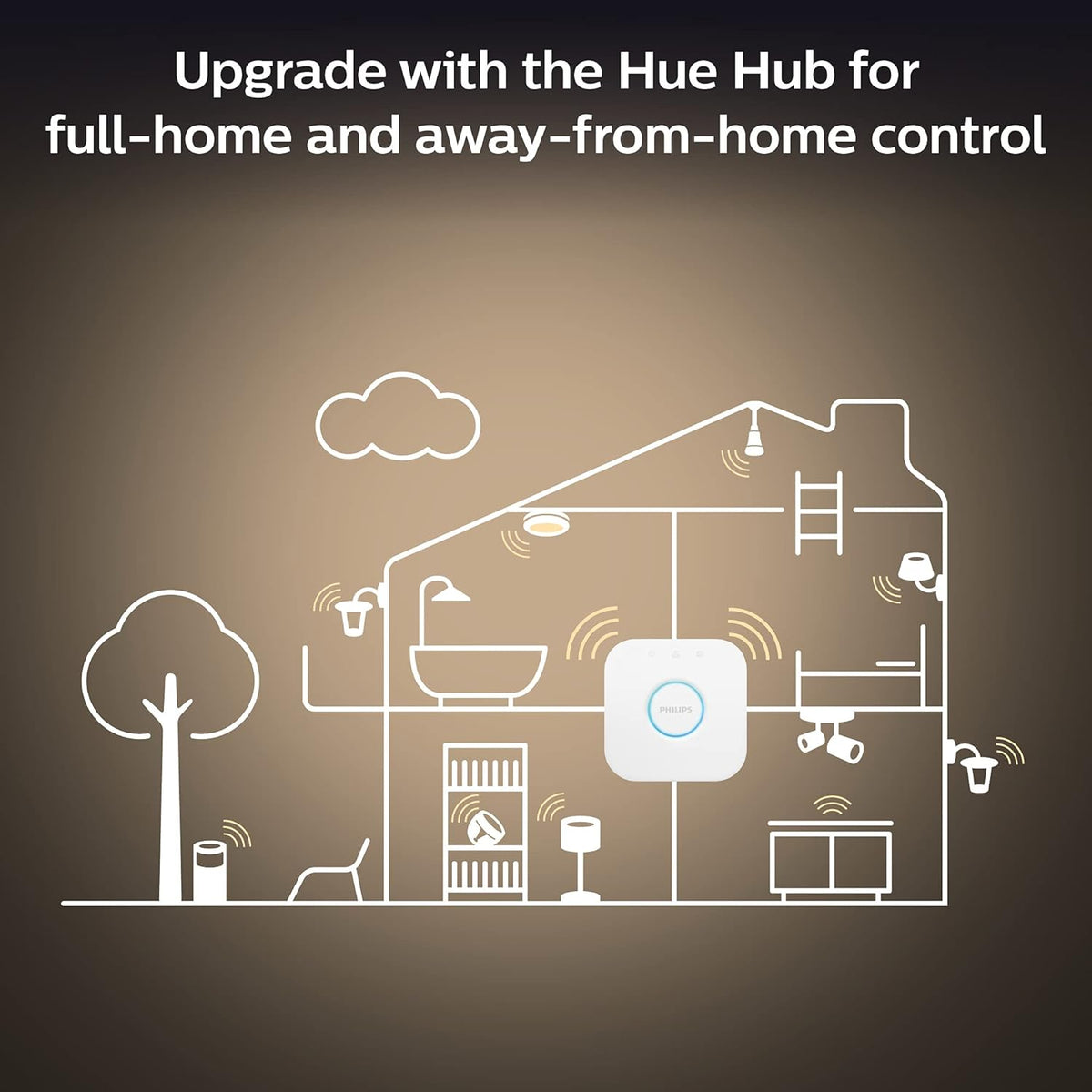 Philips Hue White and Colour Ambiance A19 E26 LED Smart Bulb, Bluetooth & Zigbee Compatible (Hue Hub Optional), Works with Alexa & Google Assistant A Certified for Humans Device (562785),3 Pack - PuriLite