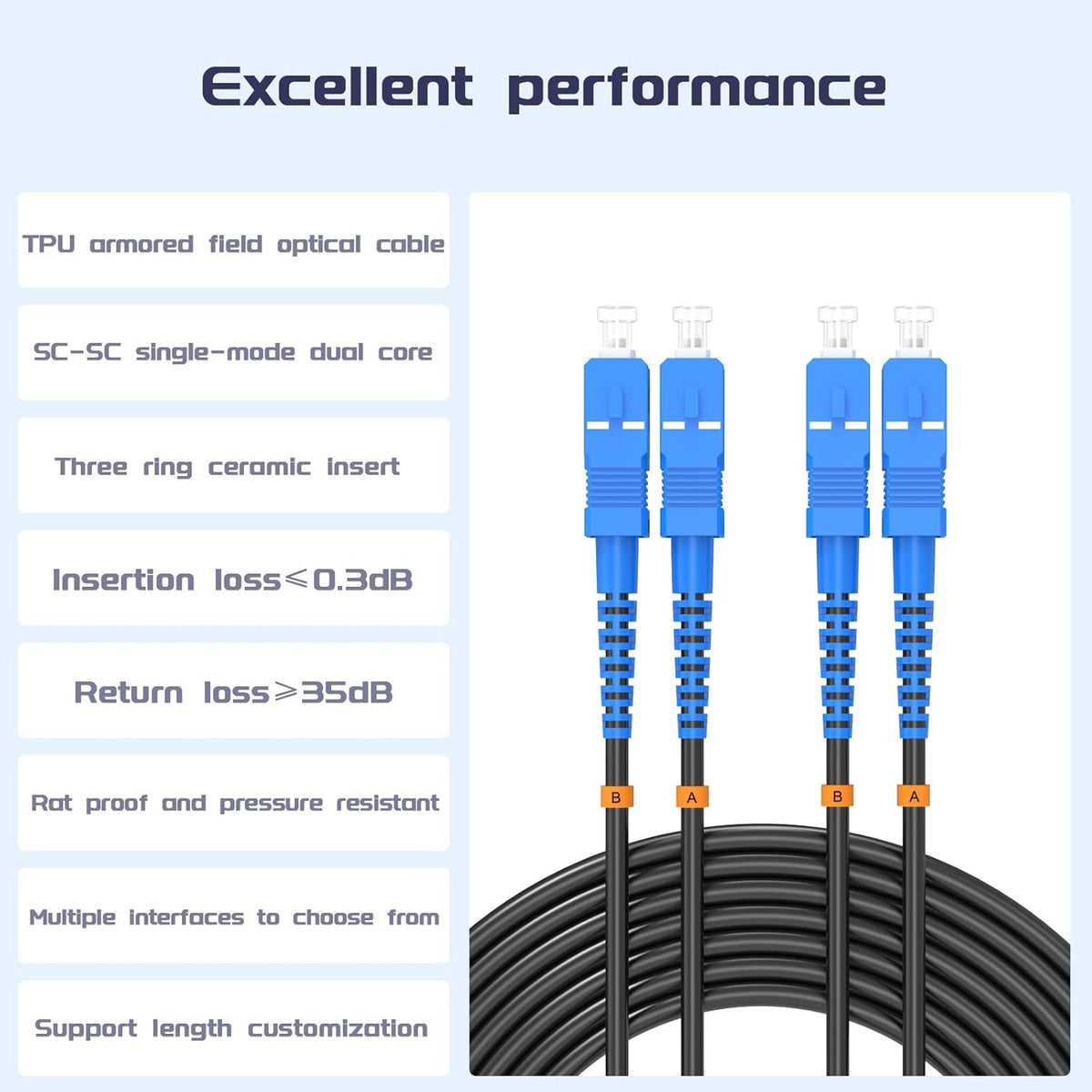 Buacoz 200 Meters LC to LC UPC Outdoor Armored Fiber Patch Cable, 9/125um Single Mode Duplex Fiber Optic Internet Cables, Jumper Optical Patch Cord, (200M/656ft), TPU Black - PuriLite