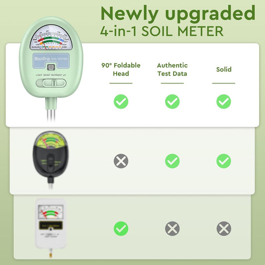 Soil Moisture Meter, 4-in-1 Moisture Meter for Plants, Tester for Moist, Light,Nutrients, pH, Soil Test Kit, Great for Garden, Lawn, Farm, Indoor & Outdoor Use, No Battery Required - PuriLite