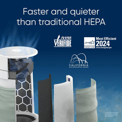 BLUEAIR Air Purifiers for Small Rooms, Bedroom, Home, Cleans 926 sqft in one hour, HEPASilent Air Cleaner for Pets, Allergens, Dust, Mold, Smoke - Blue Pure 511i Max - PuriLite