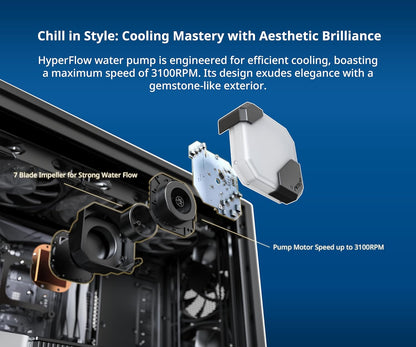 MONTECH HyperFlow ARGB 360 - AIO CPU Liquid Cooler, Intel&AMD Compatible, Chart-Topping Performance, Enhanced 3100RPM Water Pump Design, 3X Metal Pro 12 ARGB Ultimate Cooling Fans - Black - PuriLite