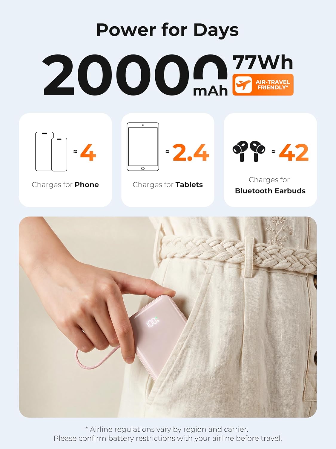 Power Bank 20000mAh, Ultra Mini 45W Fast Charging Travel Portable Charger Built-in USB-C & iOS Cables, Charge 4 Devices, Travel Essential, Battery Phone Pack for iPhone 18 17, Samsung S26, iPad etc