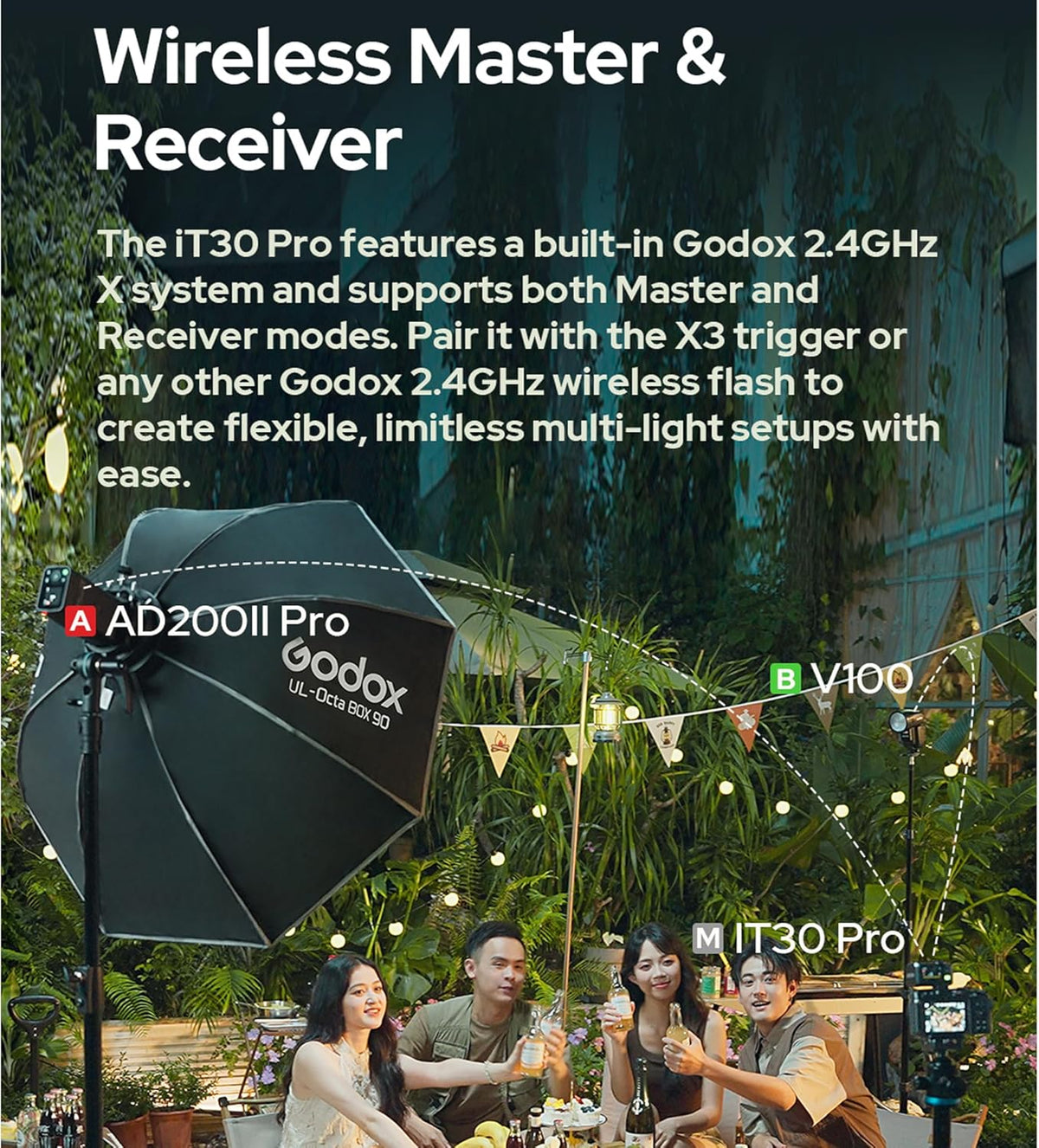 GODOX IT30Pro TTL Mini Camera Flash Light,Full-Color Touchscreen,2.4GHz X System,Built-in Diffuser and Battery (for Canon) - PuriLite
