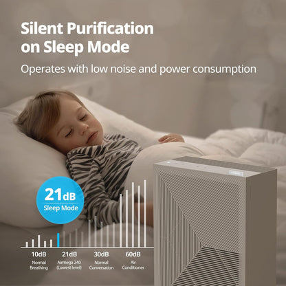 Coway Airmega 150 True HEPA Air Purifier with Air Quality Monitoring, Auto Mode, Filter Indicator, Dove White - PuriLite
