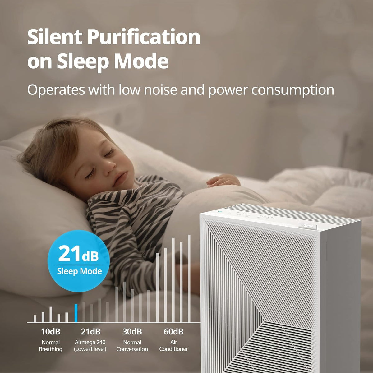 Coway Airmega 150 True HEPA Air Purifier with Air Quality Monitoring, Auto Mode, Filter Indicator, Dove White - PuriLite