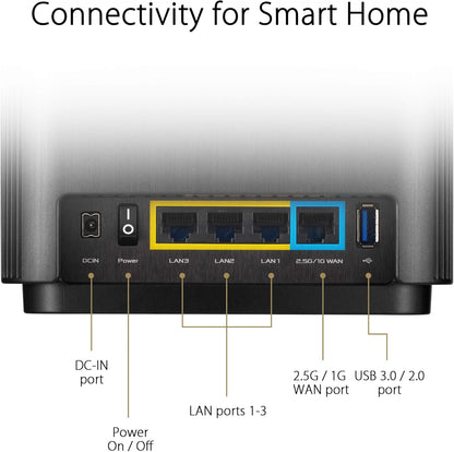 ASUS ZenWiFi XT9 AX7800 Tri-Band WiFi 6 Mesh System, Covearge up to 5700 sq ft, Subscription-Free Network Security, Advanced Parental Controls, 4G & 5G Mobile Tethering, VPN, Easy Setup, 2.5G Port - PuriLite