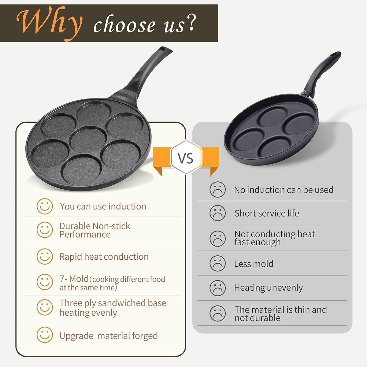 KRETAELY Nonstick Pancake Pan Pancake Griddle with 7-Mold Design Mini Pancake Maker with PFOA Free Coating-Black - PuriLite