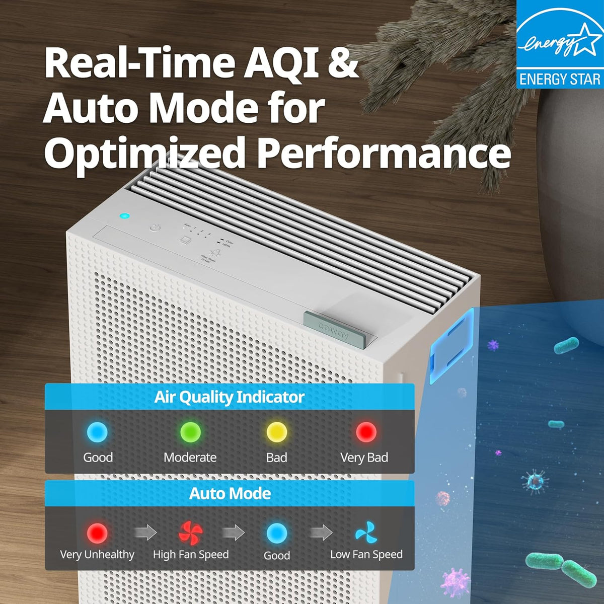 Coway Airmega 150 True HEPA Air Purifier with Air Quality Monitoring, Auto Mode, Filter Indicator, Dove White - PuriLite