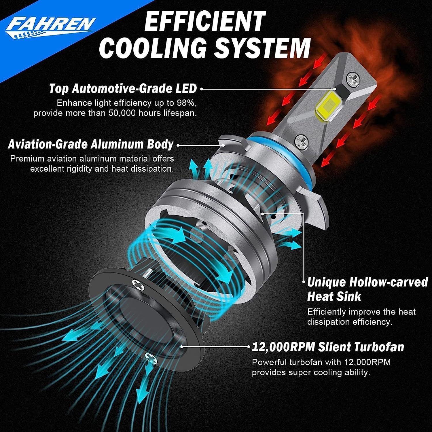 FAHREN H11 H9 LED Headlight Bulbs, 40000LM Super Bright H11 LED Bulb with Canbus Driver, 360° Adjustable Light Angle Halogen Replacement Kit, 6500K White IP68 Waterproof, Pack of 2 - PuriLite