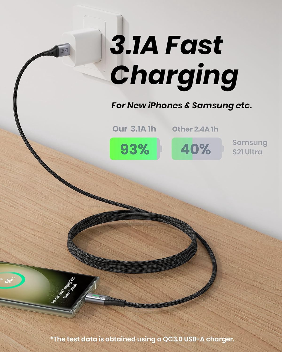 USB C Cable, INIU 3.1A Type C Cable Fast Charging (6.6ft), Zinc Alloy Braided Data USB-C Cable, USB A to USB C Charger Cable for iPhone 16 15 14 Pro Max iPad Samsung S22 S21 Huawei Xiaomi OnePlus - PuriLite