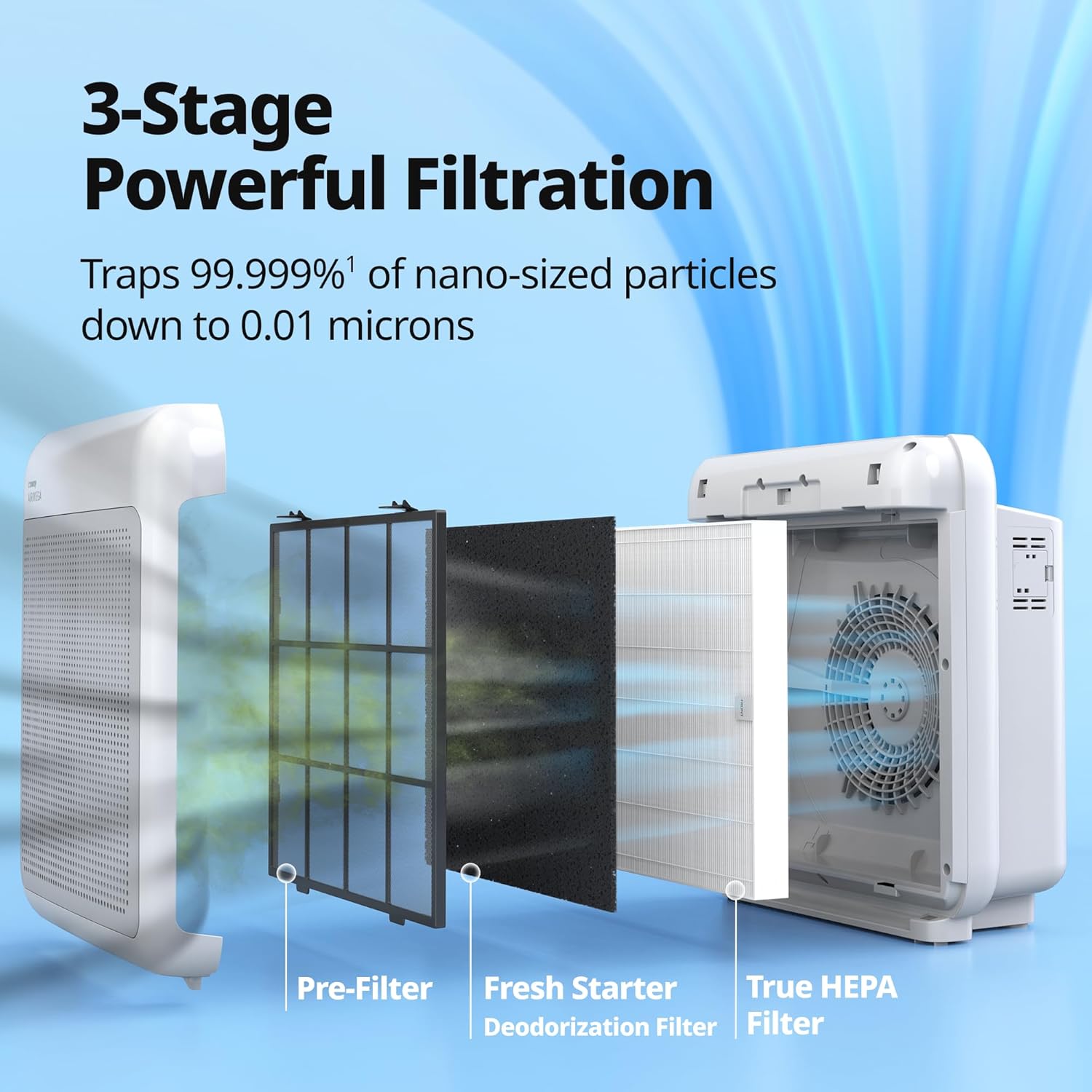 Coway Airmega AP-1512HH True HEPA Air Purifier with Air Quality Monitoring, Auto Mode, Timer, Filter Indicator, Eco Mode - PuriLite