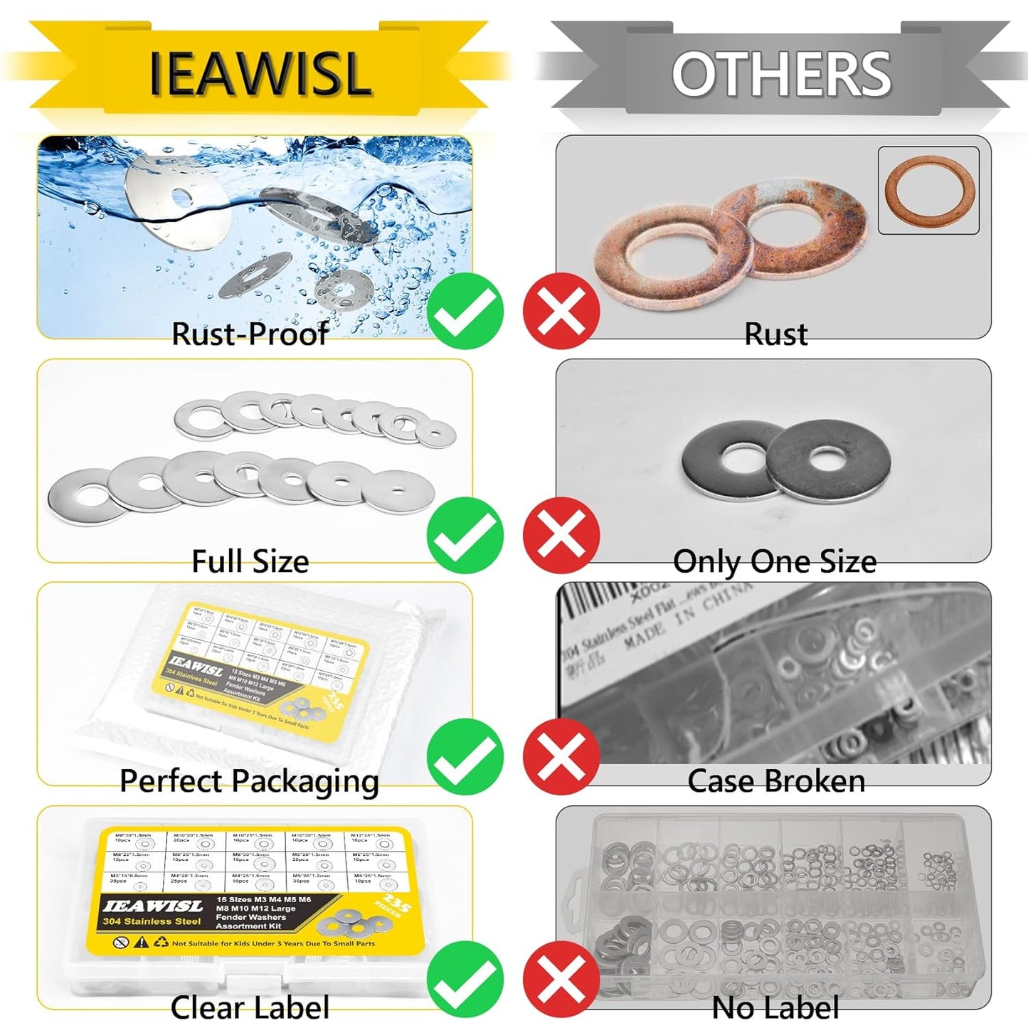 1050Pcs Flat Washers Set, 304 Stainless Steel Flat Washers for Screws, Assorted Sizes (M2 M2.5 M3 M4 M5 M6 M8 M10 M12) for Industrial Use - PuriLite