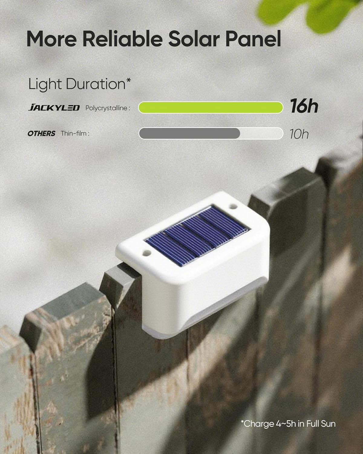 Solar Deck Lights 16 Pack Solar Fence Light Solar Powered Outdoor Step Light IP65 Waterproof LED Solar Pathway Light for Deck Fence Railing Garden Patio StairYard, Black - PuriLite