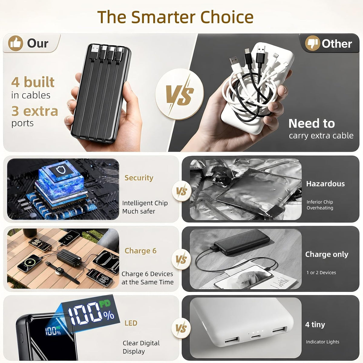 50000mAh Power Bank, 95W Fast-Charging Portable Charger, 4 Built-in Cables