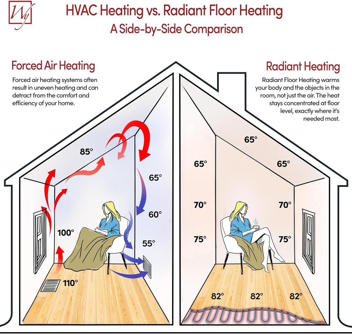 WarmlyYours Heated Floor Mat Kit 3 x 8 ft. - Electric Radiant Heating System for Fast, Even Warmth Under Tile, Stone - with nTrust 2.0 LED Touch Thermostat (TempZone Easy Mat) - PuriLite