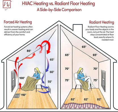 WarmlyYours Heated Floor Mat Kit 3 x 8 ft. - Electric Radiant Heating System for Fast, Even Warmth Under Tile, Stone - with nTrust 2.0 LED Touch Thermostat (TempZone Easy Mat) - PuriLite