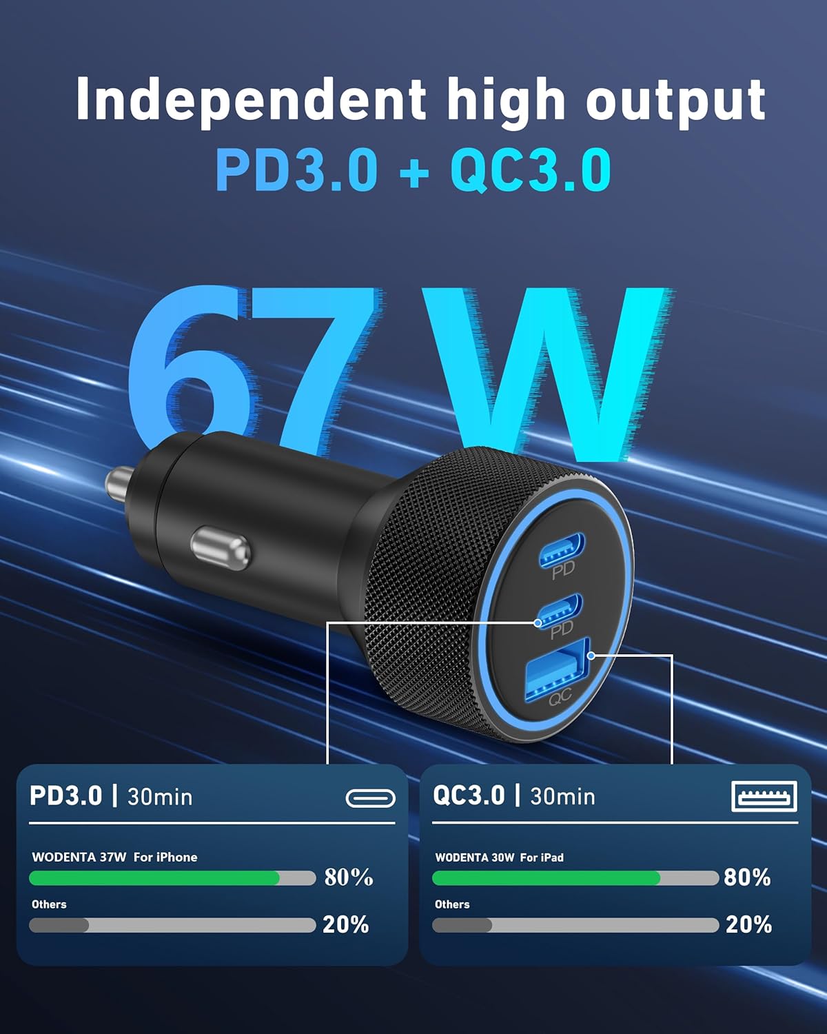 Purilite Select 67W USB C Car Charger Adapter - PuriLite