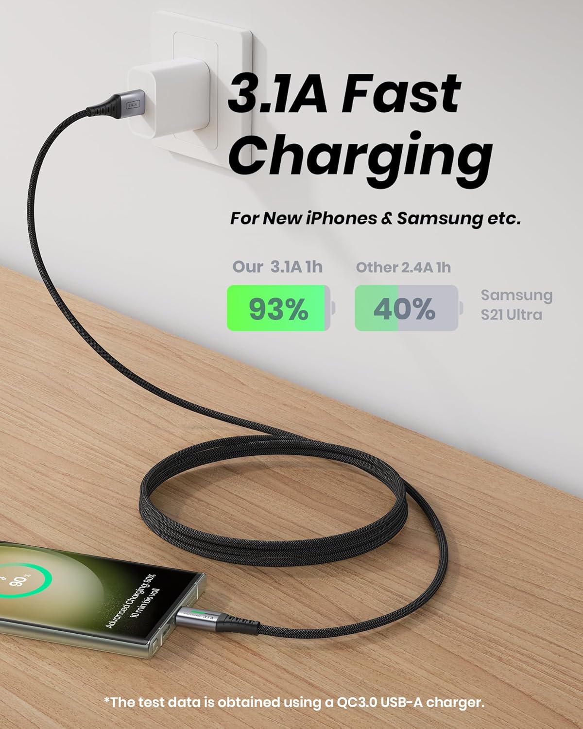 USB C Cable, INIU 3.1A Type C Cable Fast Charging (6.6ft), Zinc Alloy Braided Data USB-C Cable, USB A to USB C Charger Cable for iPhone 16 15 14 Pro Max iPad Samsung S22 S21 Huawei Xiaomi OnePlus - PuriLite