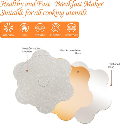 KRETAELY Nonstick Pancake Pan Pancake Griddle with 7-Mold Design Mini Pancake Maker with PFOA Free Coating-Black - PuriLite
