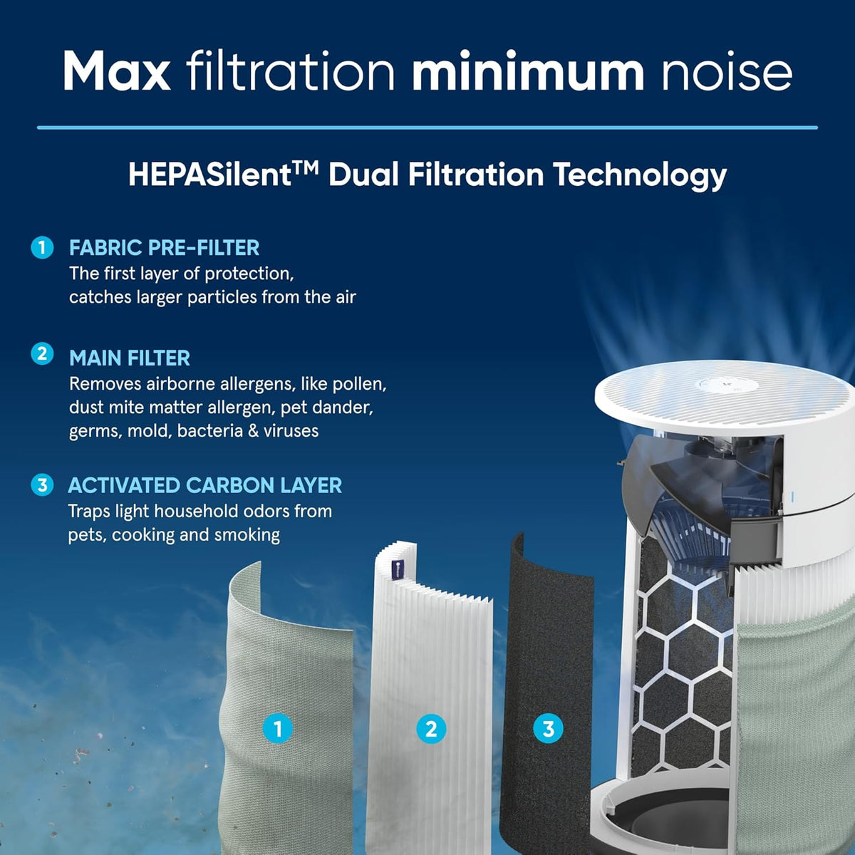 BLUEAIR Air Purifiers for Medium Rooms, Bedroom, Kitchen, Cleans 1,858 sqft in one hour, HEPASilent Smart Air Cleaner for Home, Pets, Allergies, Dust, Mold, Smoke - Blue Pure 311i Max - PuriLite