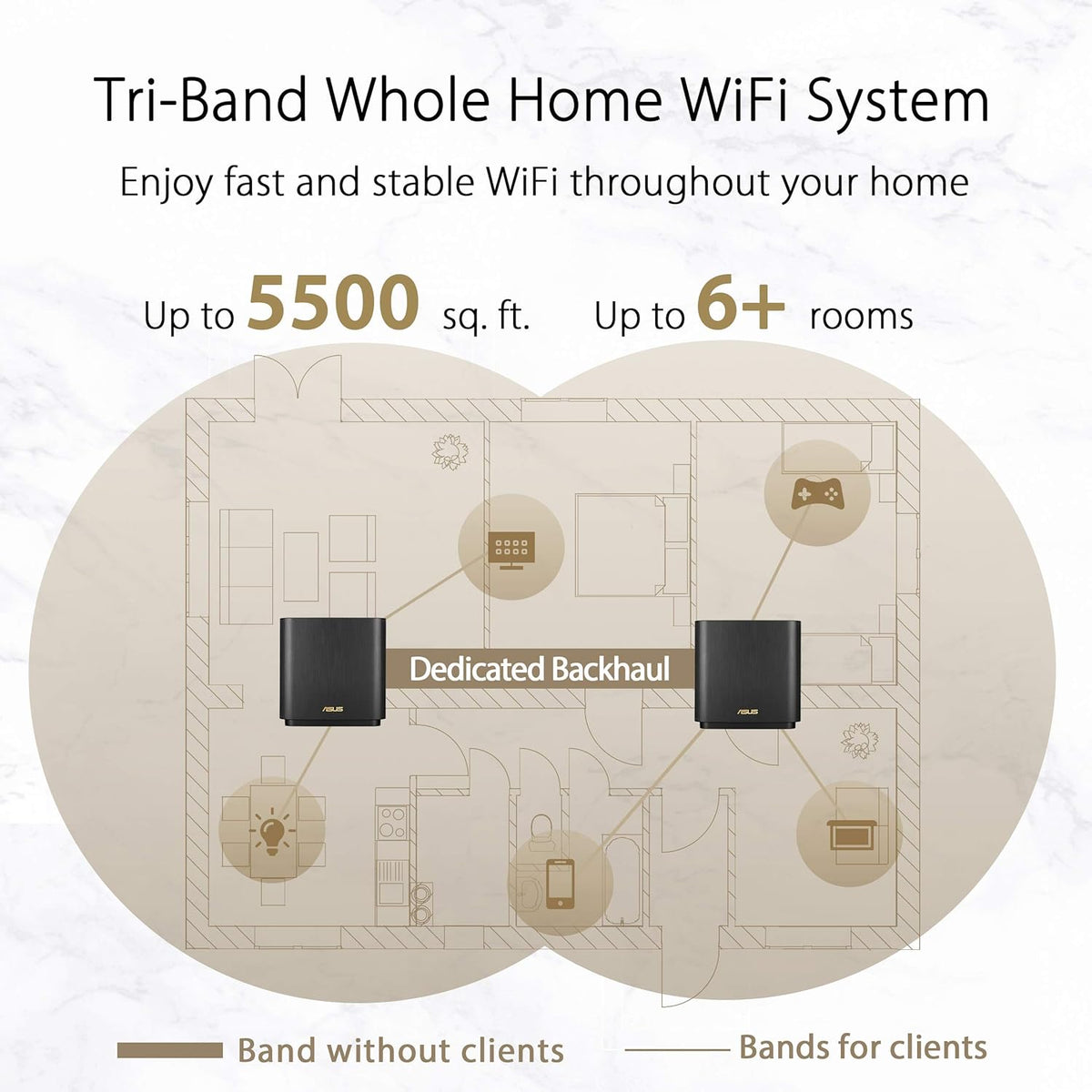 ASUS ZenWiFi XT9 AX7800 Tri-Band WiFi 6 Mesh System, Covearge up to 5700 sq ft, Subscription-Free Network Security, Advanced Parental Controls, 4G & 5G Mobile Tethering, VPN, Easy Setup, 2.5G Port - PuriLite