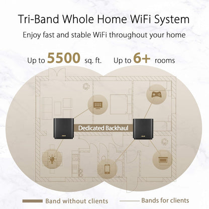 ASUS ZenWiFi XT9 AX7800 Tri-Band WiFi 6 Mesh System, Covearge up to 5700 sq ft, Subscription-Free Network Security, Advanced Parental Controls, 4G & 5G Mobile Tethering, VPN, Easy Setup, 2.5G Port - PuriLite