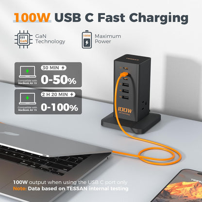 Charging Station, TESSAN 65W Max GaN USB C Charger Block, 6-Ports and 3 AC Outlets Power Tower, Fast Charging for Multiple Devices, Compatible with iPhone, Samsung and More - PuriLite