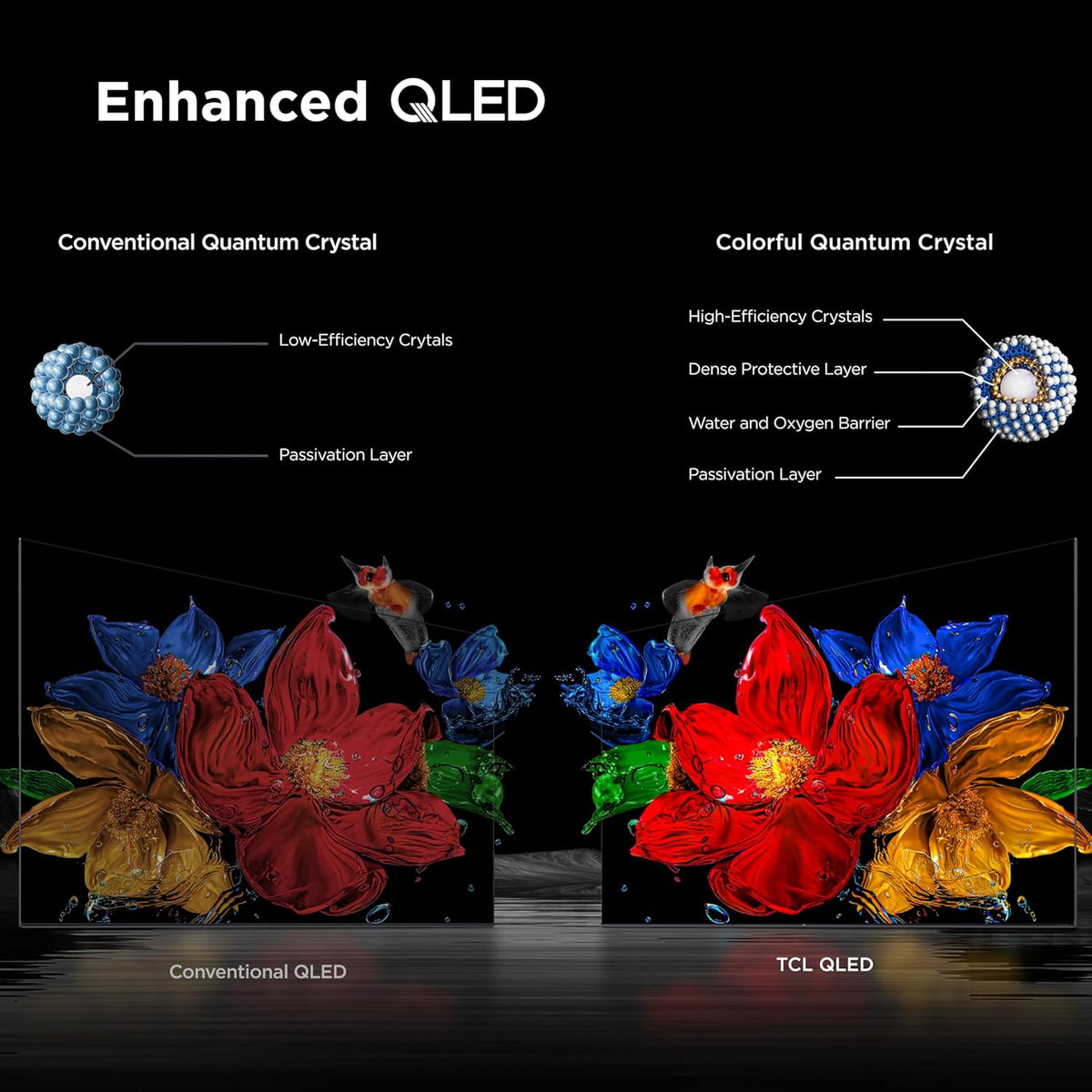 TCL 55-Inch QM6K Series QLED 4K Smart QD-Mini LED TV with Google TV (2025 Model) New Halo Control System, LD500 Precise Dimming Series, High Contrast HVA Panel, 144Hz Native Panel Refresh Rate - PuriLite