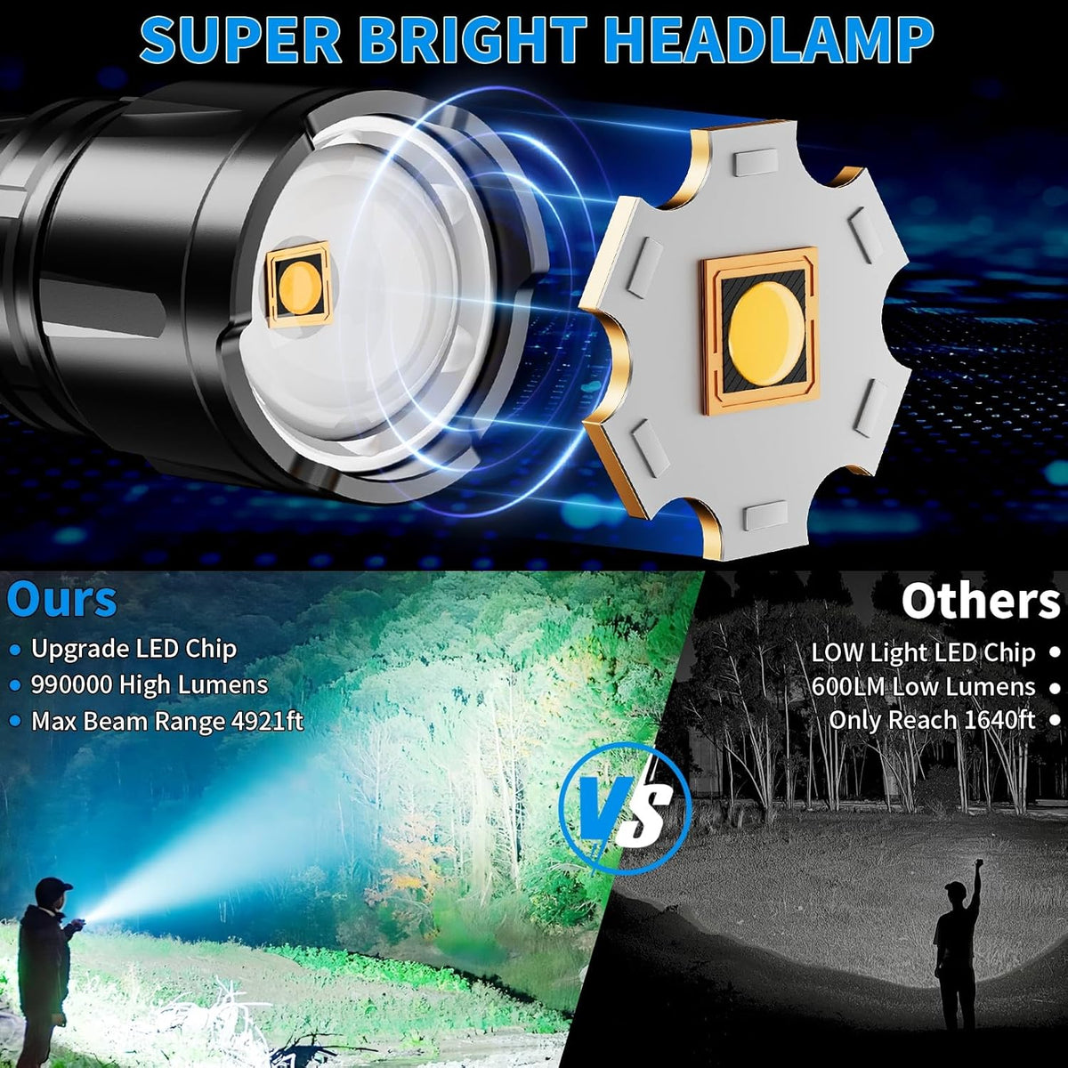 Flashlight Rechargeable 990000 High Lumens, Super Bright LED Flash Light with LCD Digital Display, Tactical Flashlights with IPX7 Waterproof, 6 Modes Brightest Flashlight for Camping, Emergency - PuriLite