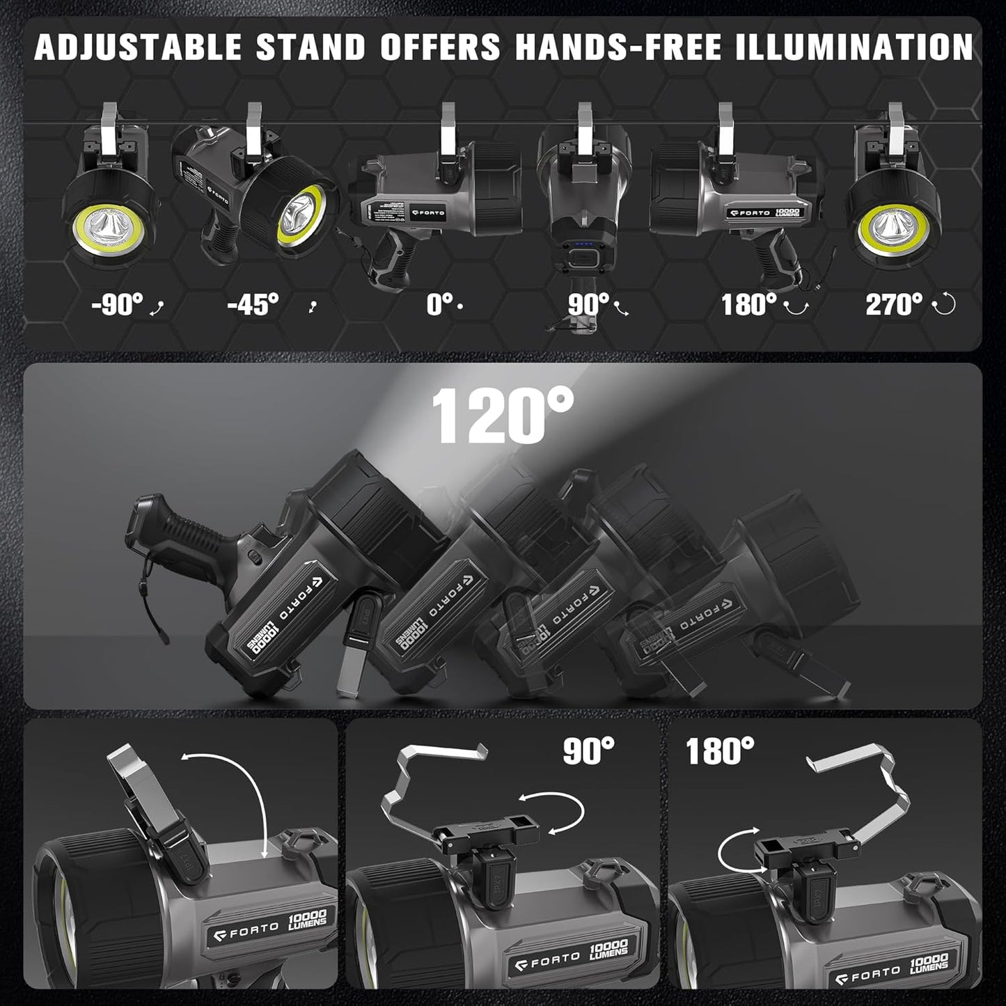FORTO Rechargeable Spotlight 5000LM, IPX7 Waterproof Flashlight with 5200mAh Long-Lasting Battery, 7 Modes Handheld Light with EVA Case, for Boat, Hunting, Emergency, Outdoor Use - PuriLite
