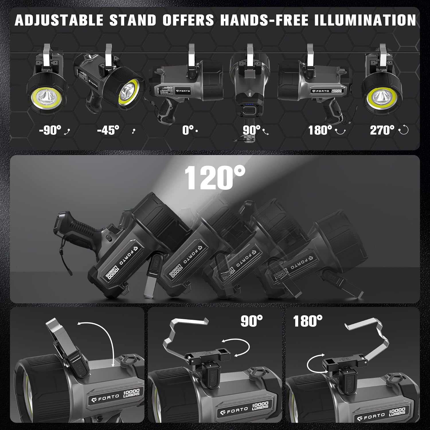 FORTO Rechargeable Spotlight 5000LM, IPX7 Waterproof Flashlight with 5200mAh Long-Lasting Battery, 7 Modes Handheld Light with EVA Case, for Boat, Hunting, Emergency, Outdoor Use - PuriLite