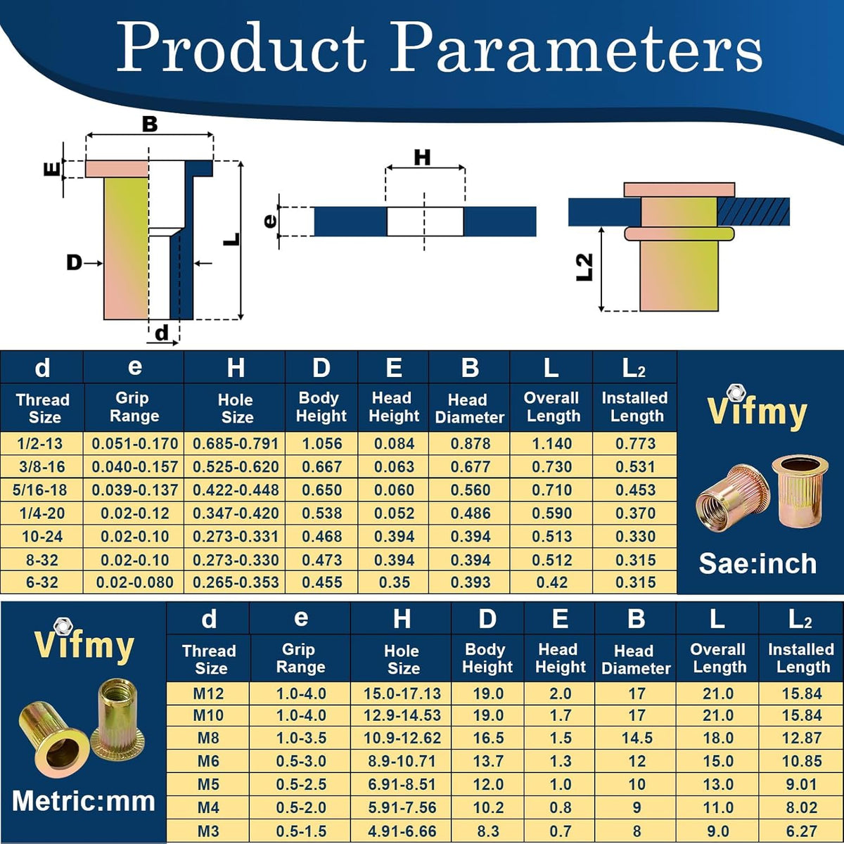 Vifmy Metric & SAE Rivet Nut Assortment Kit(420 Pcs),m3 m4 m5 m6 m8 m10 m12#6-32#8-32#10-24 1/4"-20 5/16"-18 3/8"-16 UNC Flat Head Rivnut Set,Zinc Plated Finish Carbon Steel Nutsert - PuriLite