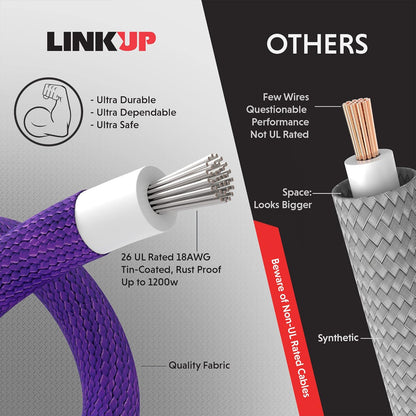 LINKUP - 30cm Super Soft and Flexible PSU Cable Extension Sleeved Custom Mod GPU PC Braided w/Comb Kit | 1 x 24 P (20+4) | 2 x 8 P (4+4) CPU | 2 x 8 P (6+2) GPU Set | 300mm - Blackgreen - PuriLite