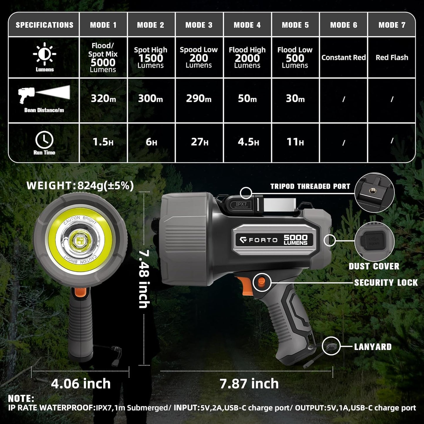 FORTO Rechargeable Spotlight 5000LM, IPX7 Waterproof Flashlight with 5200mAh Long-Lasting Battery, 7 Modes Handheld Light with EVA Case, for Boat, Hunting, Emergency, Outdoor Use - PuriLite
