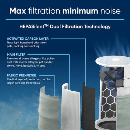 BLUEAIR Air Purifiers for Medium Rooms, Bedroom, Kitchen, Cleans 1,858 sqft in one hour, HEPASilent Smart Air Cleaner for Home, Pets, Allergies, Dust, Mold, Smoke - Blue Pure 311i Max - PuriLite