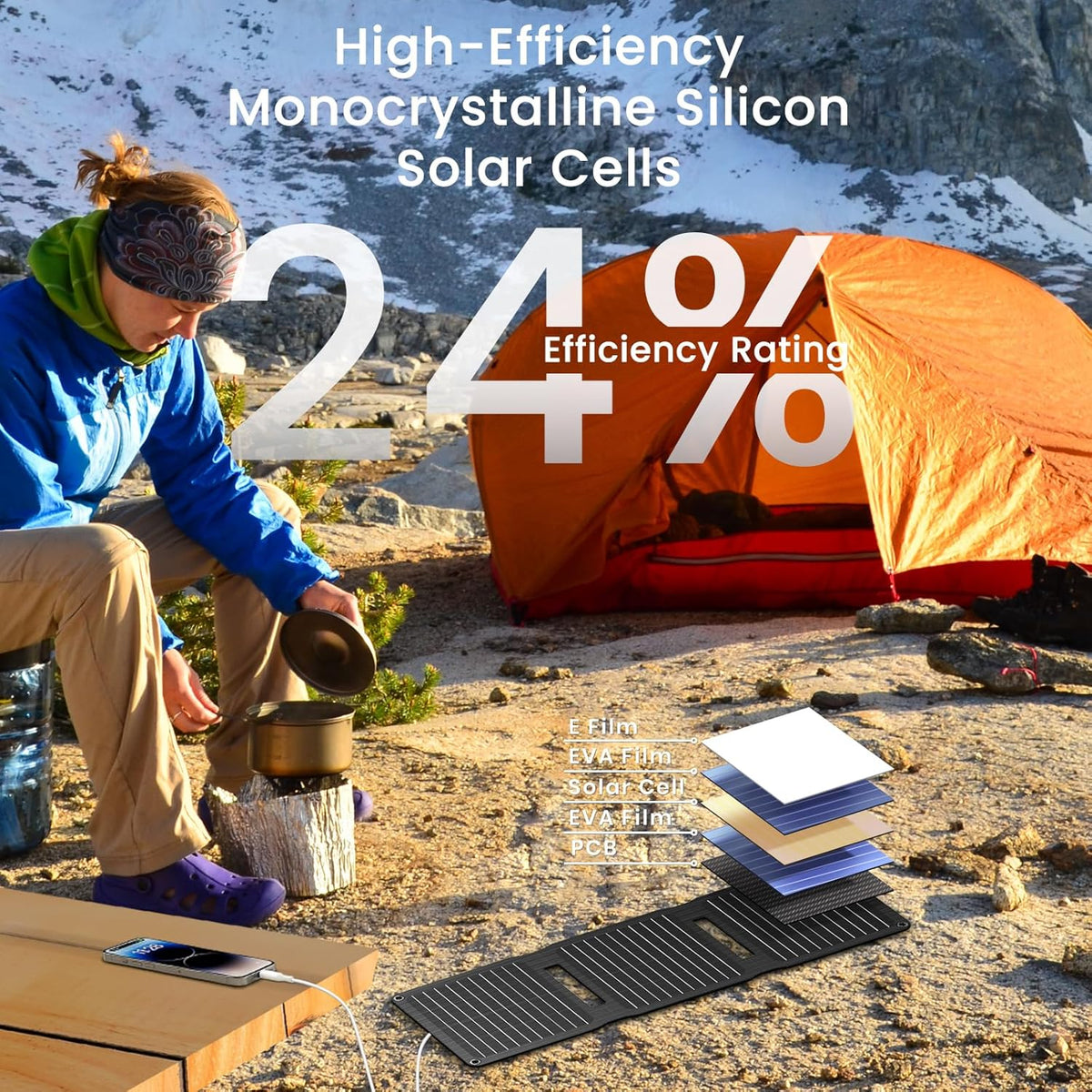 20W Solar Panel, ETFE Foldable Portable Small Solar Panels, Monocrystalline PV Module Solar Charger with QC3.0 USB A/USB C Ports, IP67 Waterproof Power Emergency for Phone Power Bank Tablet - PuriLite