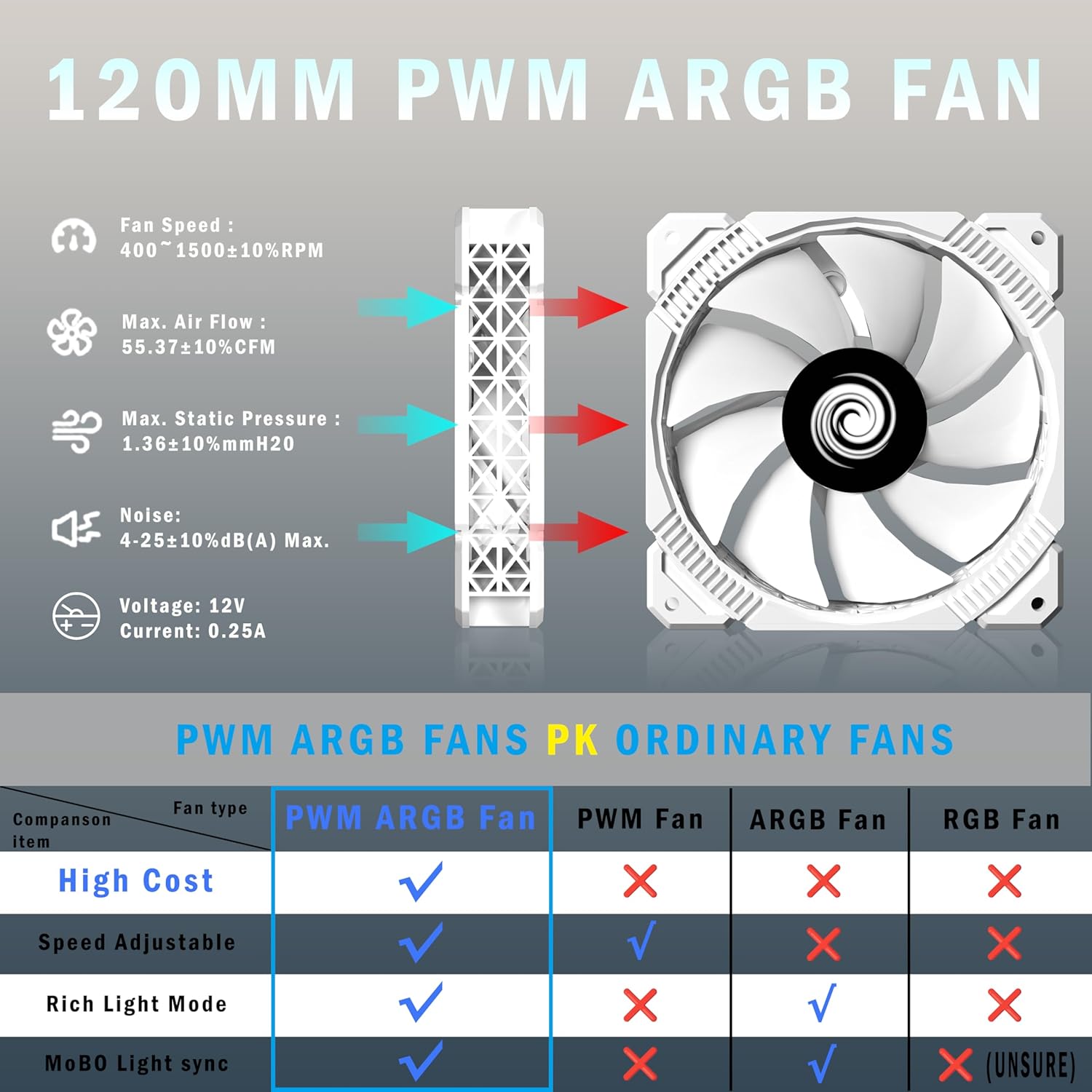 KEDIERS ATX PC Case,6 PWM ARGB Fans Pre-Installed,360MM RAD Support,Gaming 270° Full View Tempered Glass Mid Tower Pure White ATX Computer Case,C690 - PuriLite