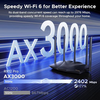 Tenda AX3000 WiFi 6 Gaming Router Dual Band Gigabit Wireless Router for Home, Long Range Coverage with 5 * 6dBi High-Gain Antennas, High Speed with 4 Gigabit Ports, Support WPA3, VPN(RX12Pro) - PuriLite