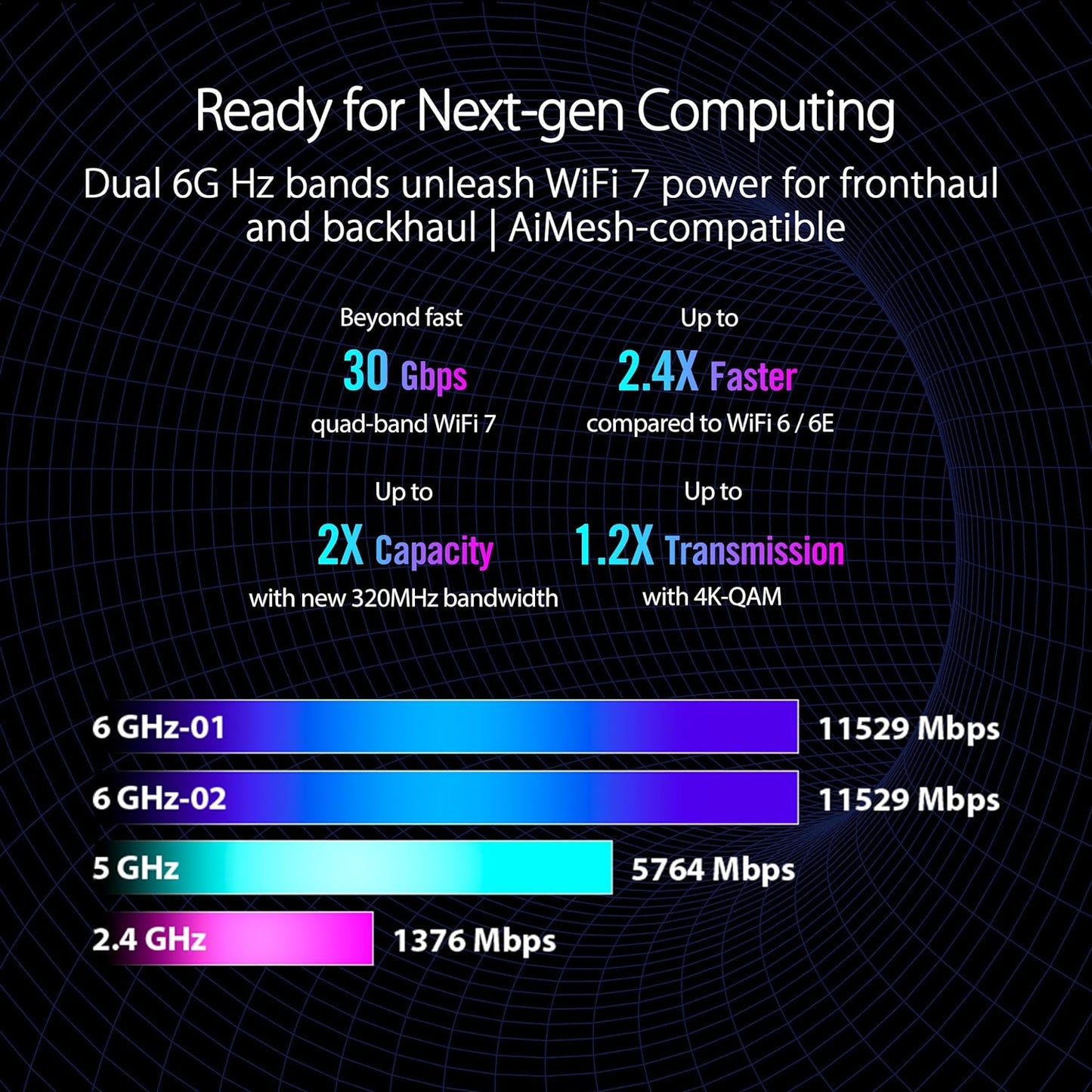 ASUS ROG Rapture WiFi 6E Gaming Router (GT-AXE16000) - Quad-Band, 6 GHz Ready, Dual 10G Ports, 2.5G WAN Port, AiMesh Support, Triple-Level Game Acceleration, Lifetime Internet Security, Instant Guard - PuriLite