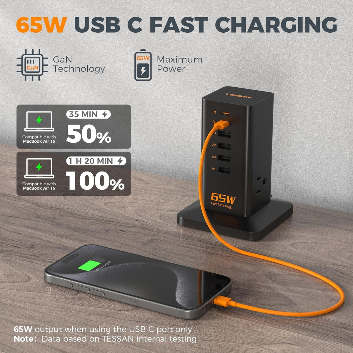 Charging Station, TESSAN 65W Max GaN USB C Charger Block, 6-Ports and 3 AC Outlets Power Tower, Fast Charging for Multiple Devices, Compatible with iPhone, Samsung and More - PuriLite