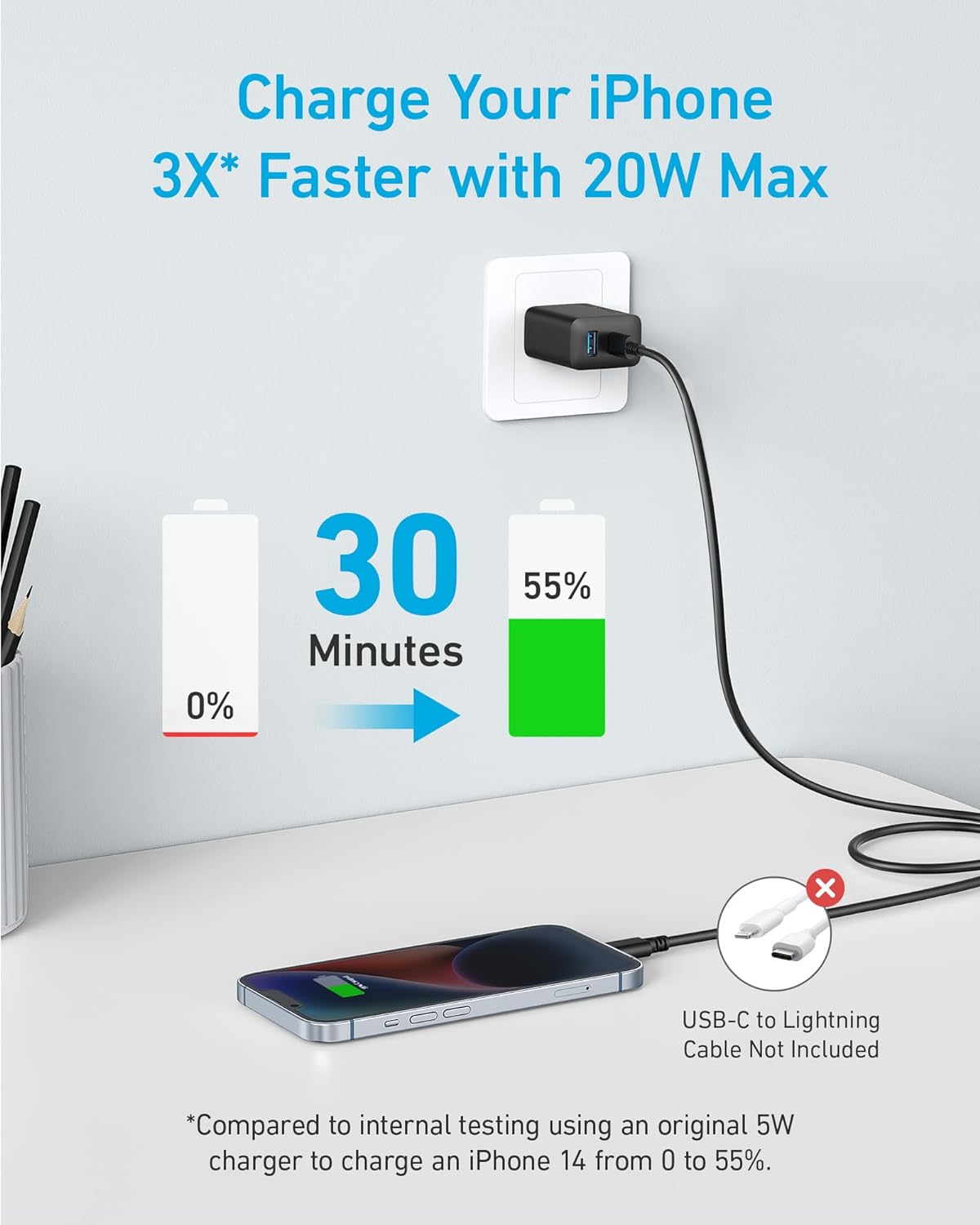 iPhone 15 Charger, Anker USB C Charger, 2-Pack 20W Dual Port USB Fast Wall Charger, USB C Charger Block for iPhone 15/15 Pro/15 Pro Max/iPad Pro/AirPods and More (2-Pack 5 ft USB-C Cable Included) - PuriLite